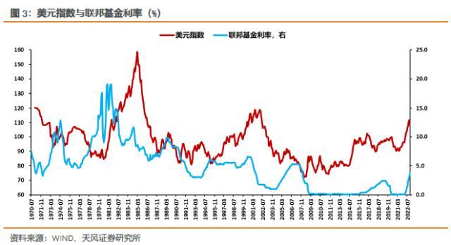 固收彬法：美元回落对国内债市意味着什么