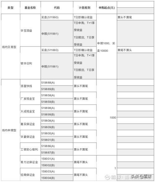 新手入门：货币基金投资指南