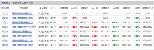 “日光基”不再，景顺长城的主动权益基金卖不动了