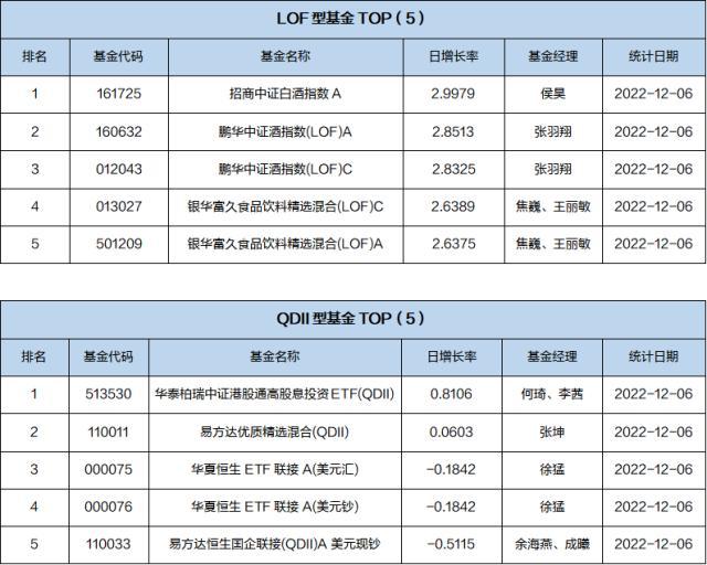 基金导读：QDII基金规模增势显著，投资范围走向全球