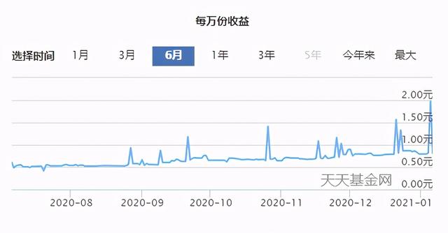 教你筛选优质的货币基金，收益轻松超越余额宝