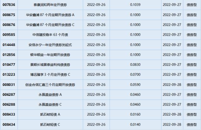 基金导读：直播调研新模式