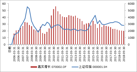 基金终于回本了，应该赎回吗