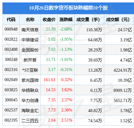 数字货币板块10月26日涨3.68%，天喻信息领涨，主力资金净流入4.71亿元