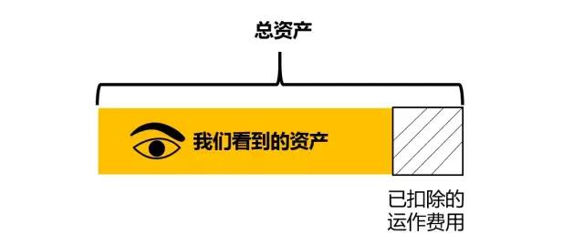 你在余额宝存10万块，每年就会被“吃掉”630块，这是怎么回事