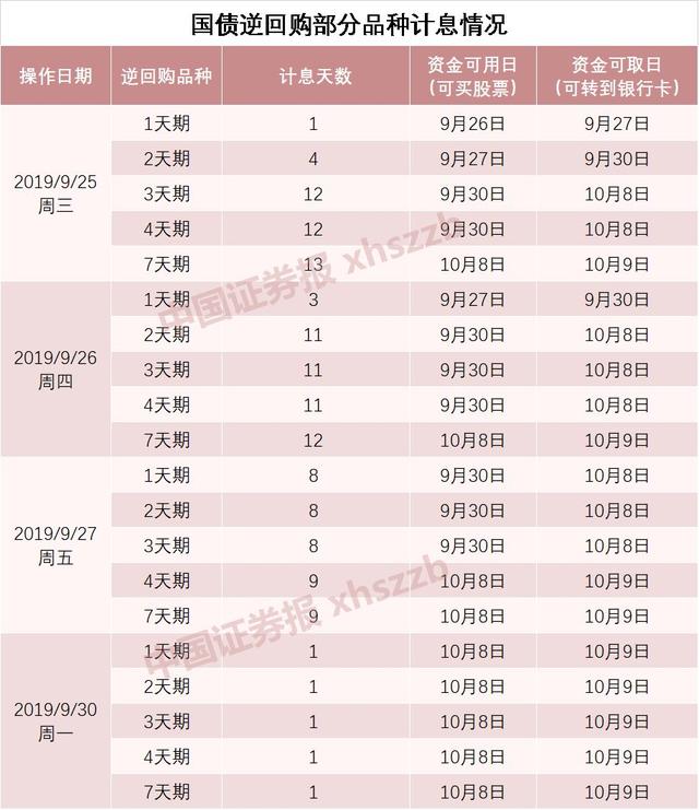 躺赚收益，国庆长假理财攻略来了