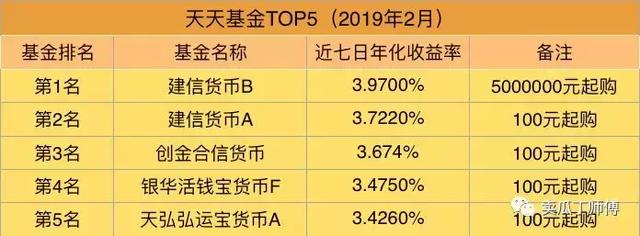 2019年2月货币基金排行