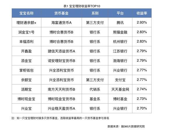 上周银行理财收益率如期“破4”