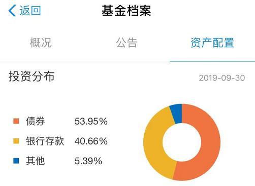 如何识别基金风险