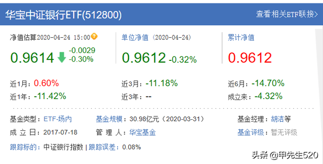 每天全局认识一只主流ETF基金——银行ETF(512800)