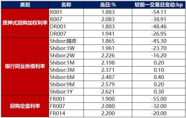 债市早报：1月信贷迎来“开门红”，央行连续公开市场大额净投放推动资金利率下行幅度加大