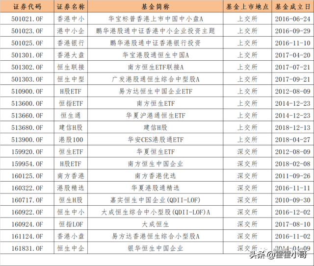 基金小讲｜场内支持T+0交易品种有哪些