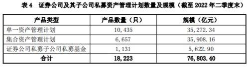 68.51万亿！再创历史新高