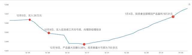 究竟如何定义“稳健理财”