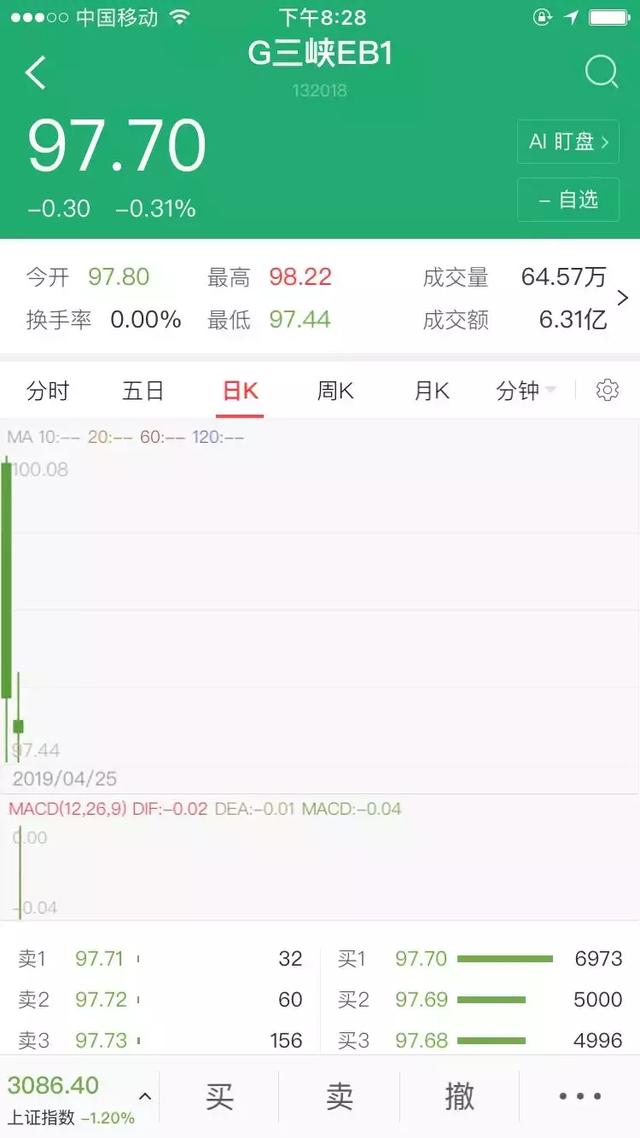 开抢了！不到2.5小时吸引60亿资金！