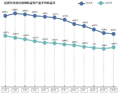 收益走低促销少 春节理财买什么