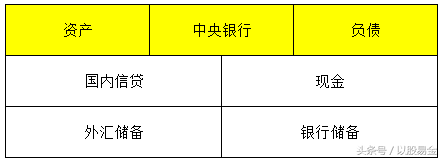 价值分析之宏观经济学（19）——货币的基本概念