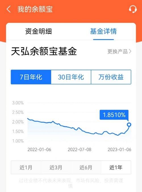 升至2.1%！这类产品收益率快速提升