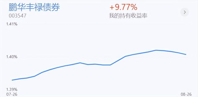 8月28日债基十二时辰丨债基跌跌不休5种解决方案任你选