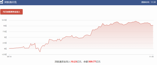 央行数字货币长这样图片流出后，资金疯狂追捧，多股涨停！