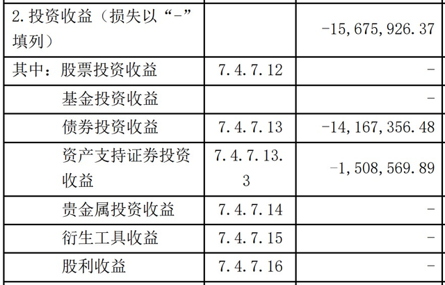 余额宝2020年收取36亿管理费，投资收益首现负数