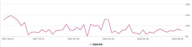 固收基金怎么选