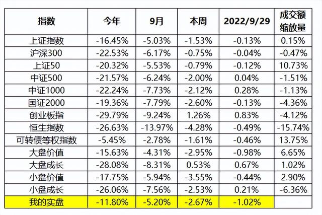 稳稳的幸福 2022.9.29