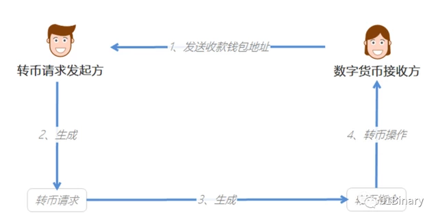 关于央行数字货币钱包，你不得不知道的一些事儿