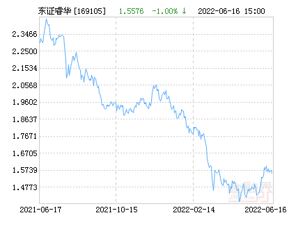 东方红睿华沪港深混合净值下跌1.20% 请保持关注