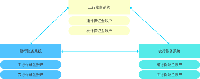 从货币到支付，看电商背后的交易系统是怎么设计的