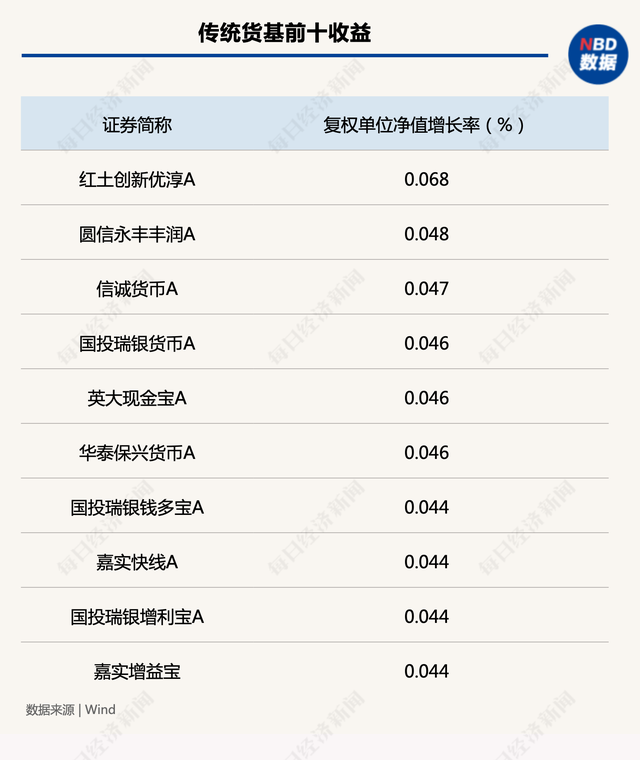 开年以来基金分红总额同比减少68%，债基为分红主力，地方政府专项债拟新发3.8万亿