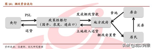 郑州，库存的房子都够卖两年！