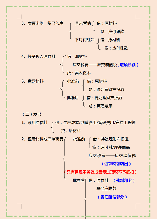 太赞了！头次见有人把300个会计分录汇总成17类流程图，一目了然