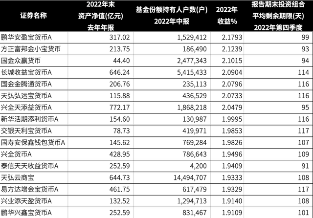 “重要货币基金”新规，影响几何