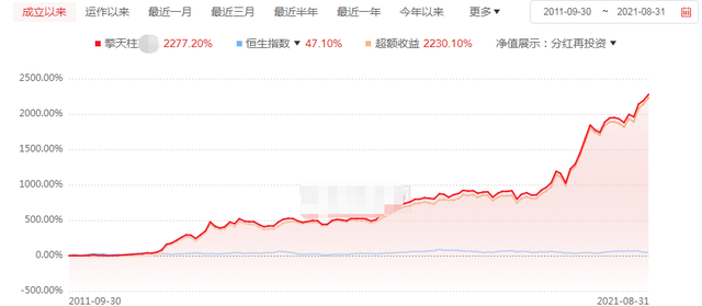 10年22倍！盘点几只优质美元基金