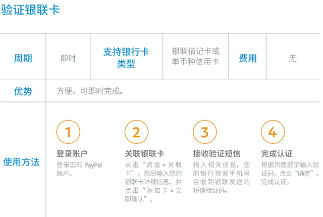 企业PayPal提现及收款指南