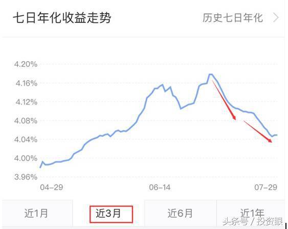 入手这只货币基金 你就赚了