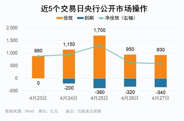 五一期间闲钱理财，关注国开0-3ETF票息收益——债市观察（0424-0427）