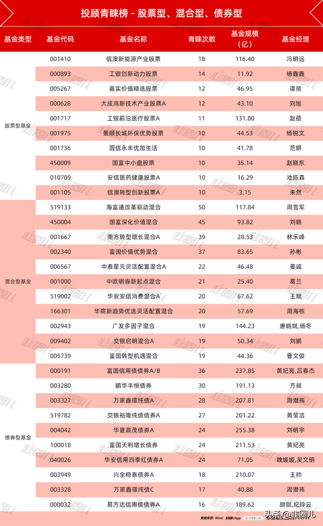 最深度！基金投顾的老底都被掀了