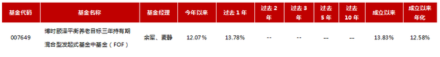 收益率最高71.33%！博时2020前三季度公募业绩排行出炉