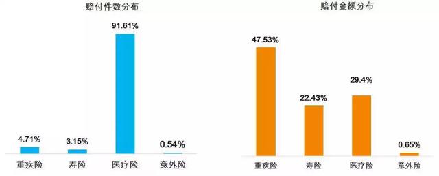 泰康个险：8个月为客户赔付27亿理赔款