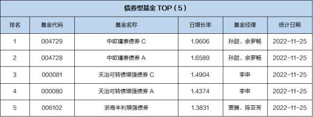 基金导读：易方达、广发和华夏等基金公司养老基金Y份额11月28日开放申购