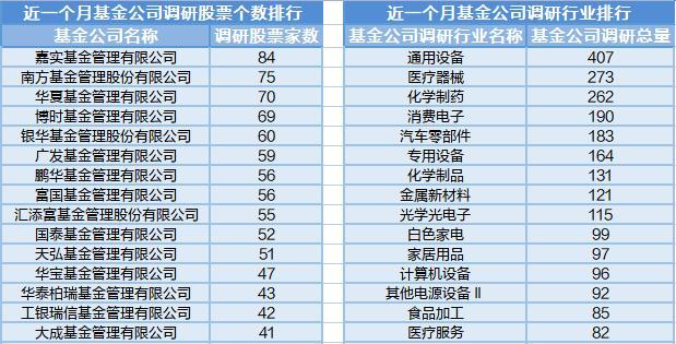 中伊概念表现亮眼，40位基金经理发生任职变动