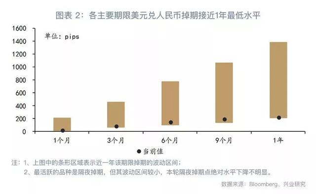 外汇衍生品系列：抽丝剥茧看掉期（上篇）