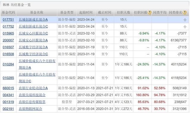 北交所主题基金业绩回暖；股票私募平均仓位超八成；游戏ETF跌超4%