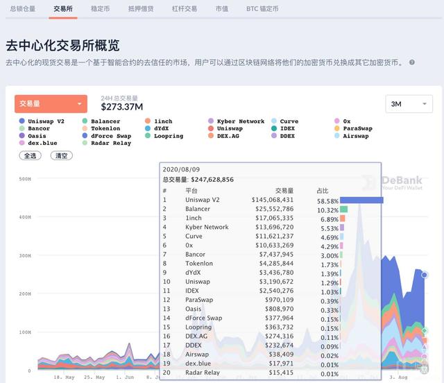 Defi常用的查询工具