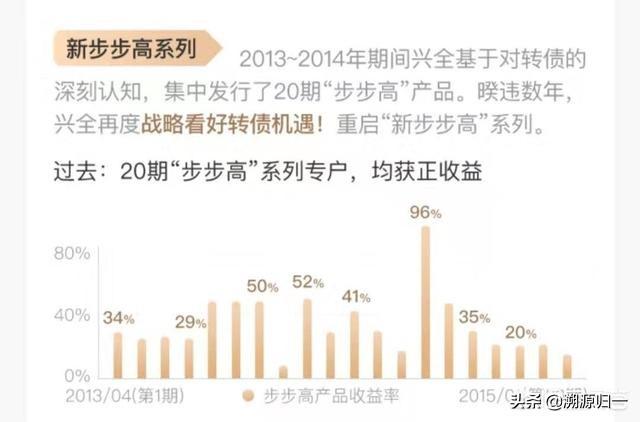 理财小常识、详细拆解支付宝财富功能