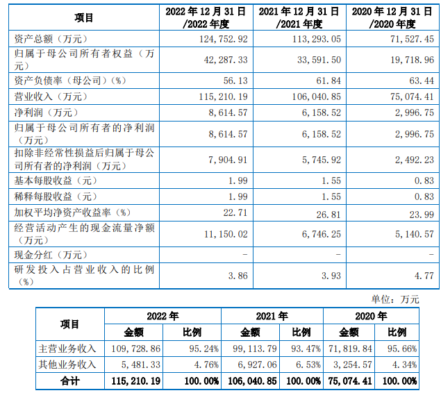 特创科技货币资金0.8亿流动负债7.2亿 两司机入股存疑