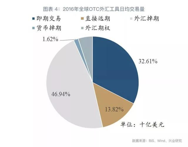 外汇衍生品系列：抽丝剥茧看掉期（上篇）