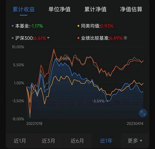 泉果基金首支公募半年考：“生而逢时”却没打出一手好牌，成立半年净值仍低于1元